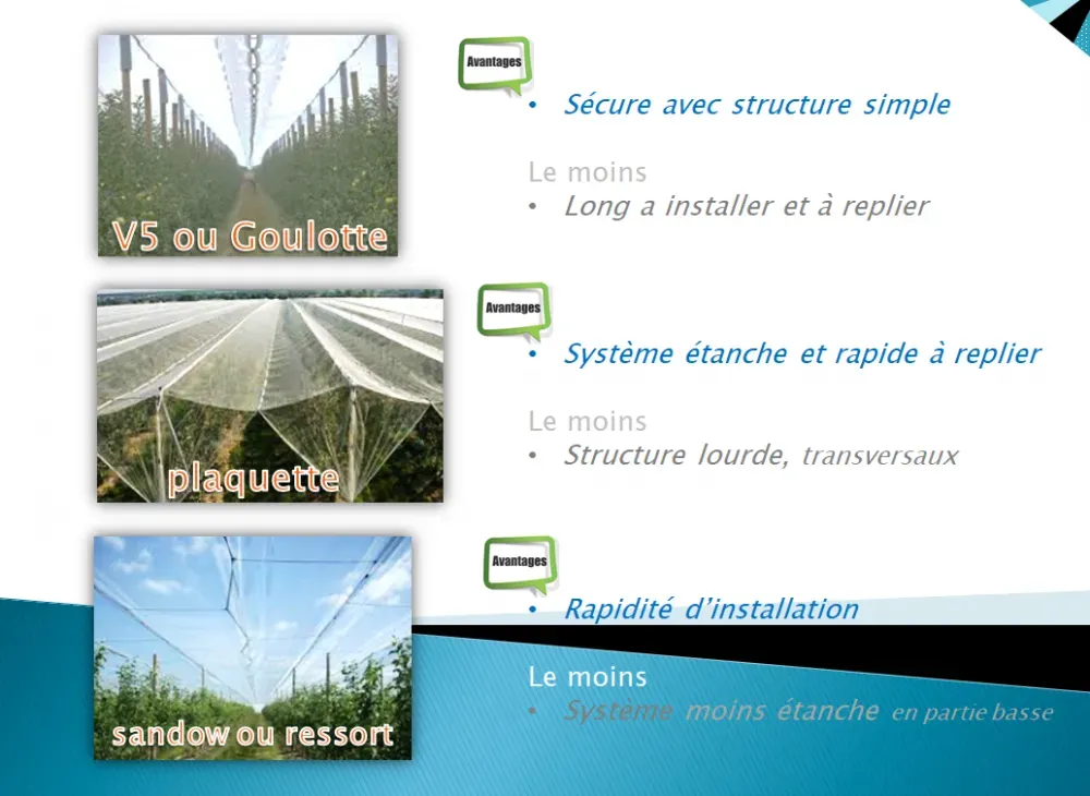 SYSTEME DE FERMETURE FILET