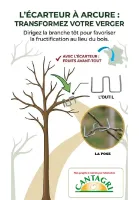 cantagri - pince a arcure